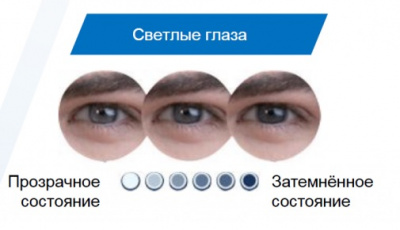Acuvue Oasys with Transitions 6 блистеров